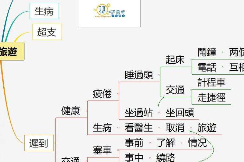 WhatsApp占内存的原因与解决方案