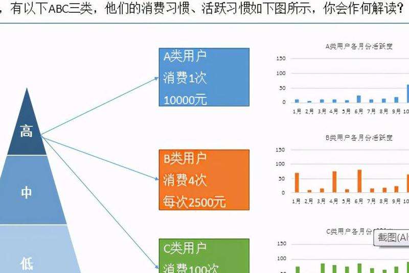 WhatsApp印度用户群体分析