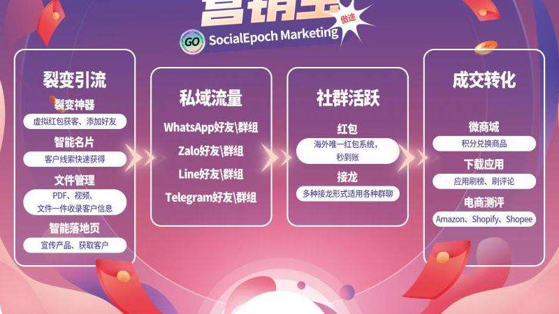 WhatsApp印度用户量增长背后的秘密