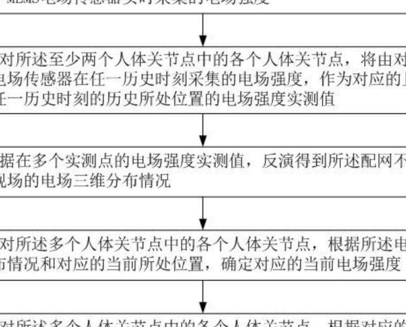 WhatsApp印度老号出售现象分析与风险预警