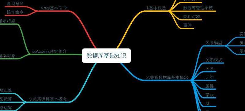 WhatsApp卸载了聊天记录还有吗？恢复与数据检索技巧